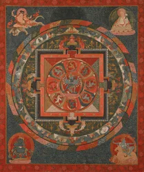 Hevajra Mandala